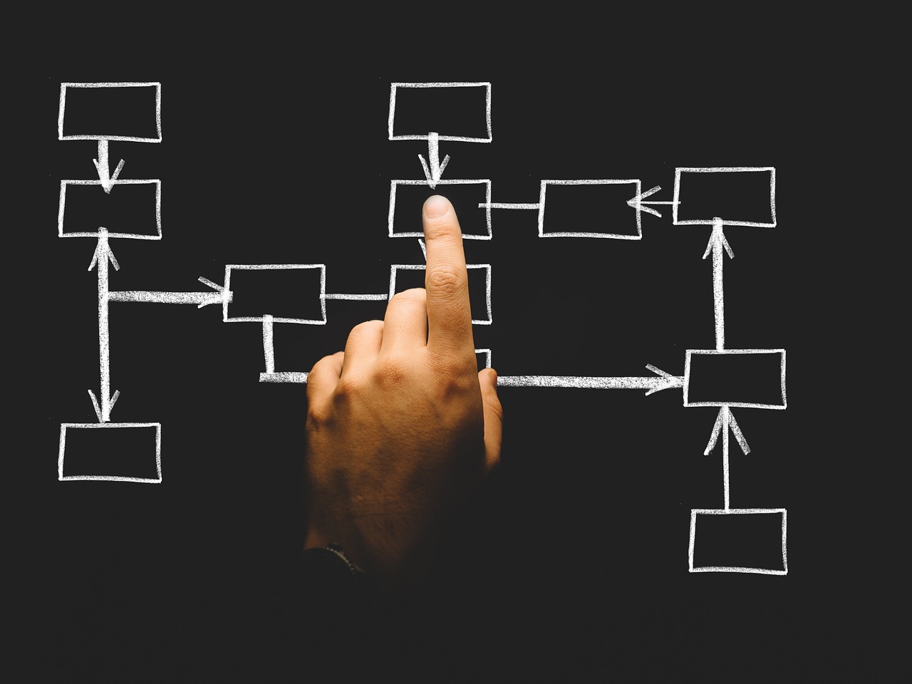 Flow supporting Version History