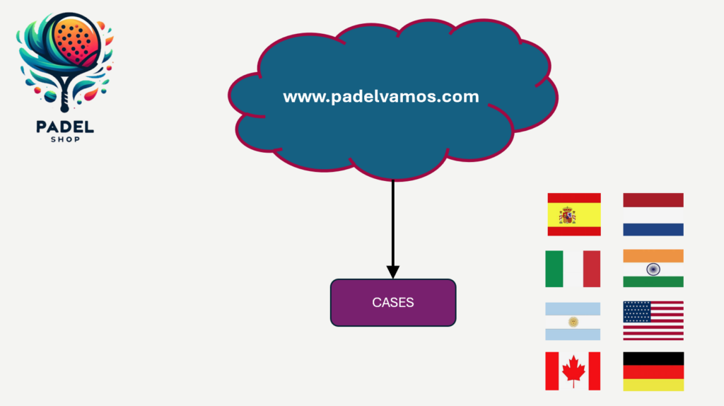ai builder translation models