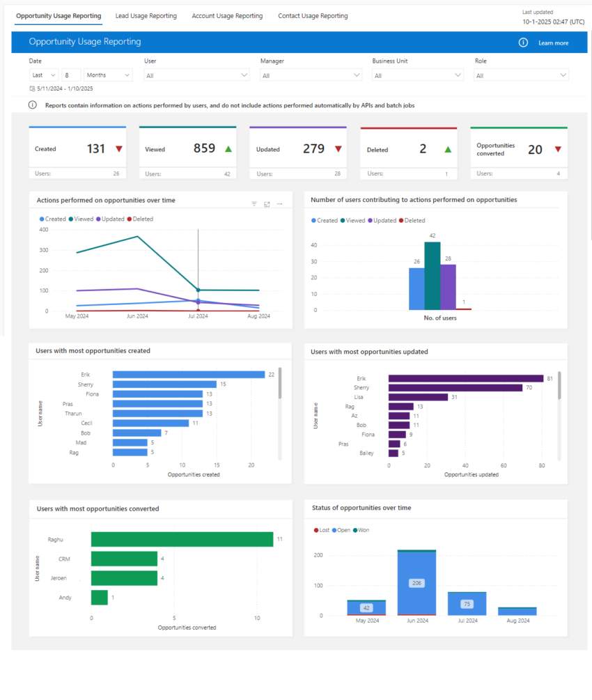 Enable sales usage reports to gain insights - JScheper.com