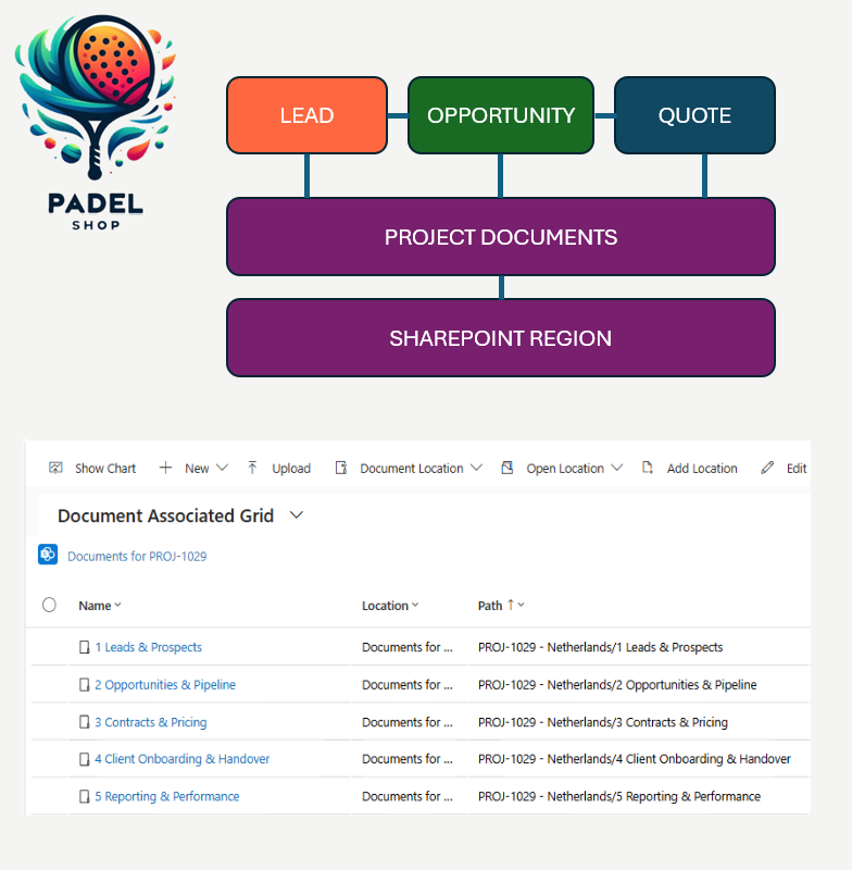 Single SharePoint document storage