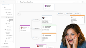 multi-table visual hierarchy