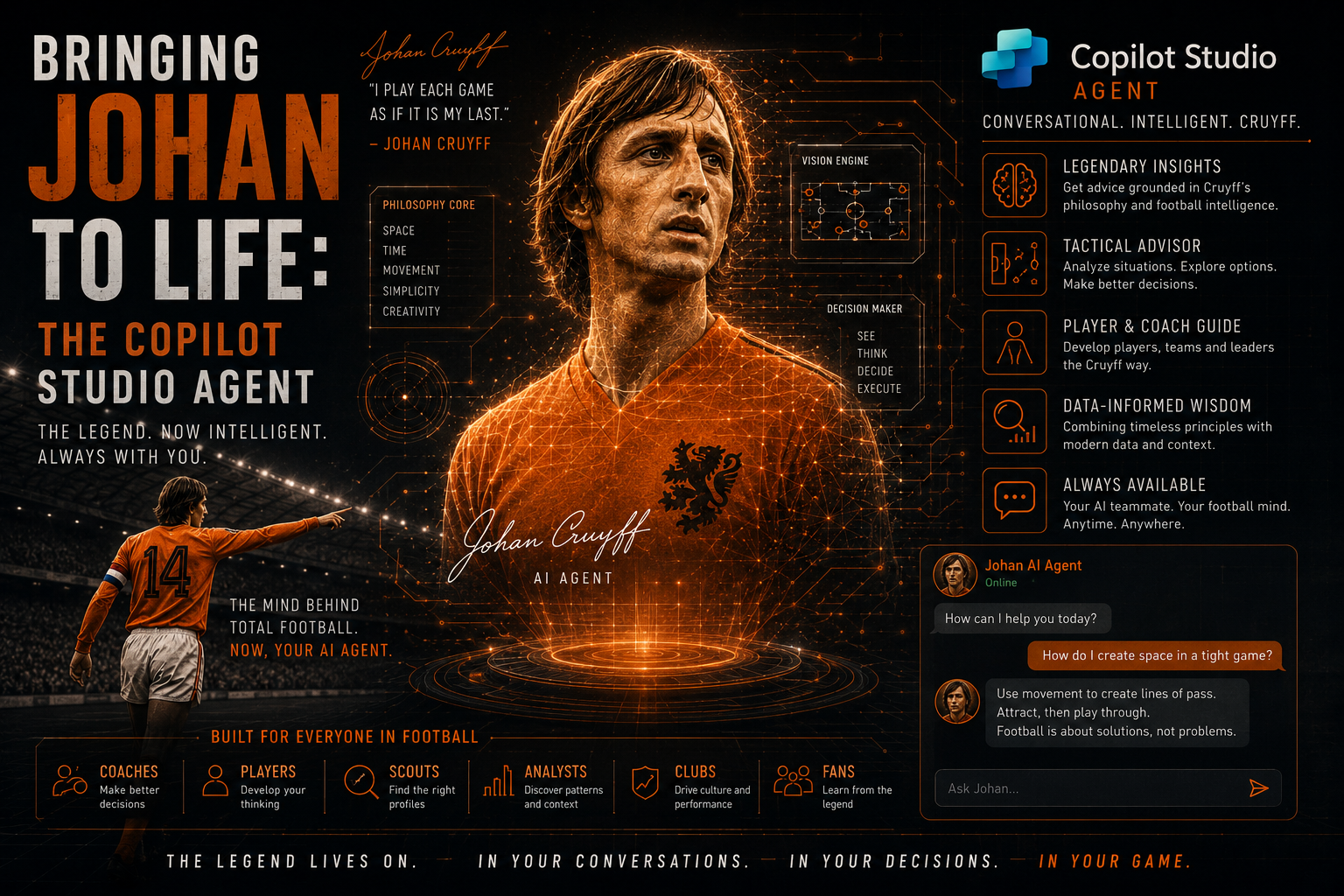 bring johan to life in Copilot Studio
