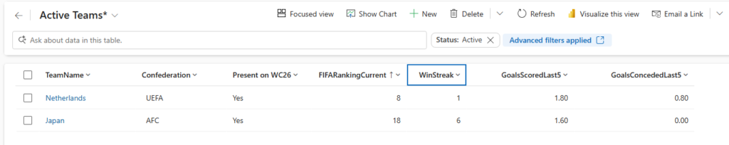 AI Agent Johan his first prediction