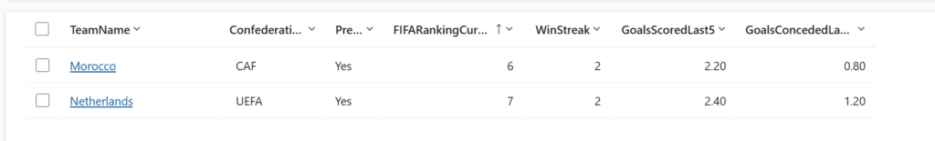 AI Agent Johan enters the knockout stage